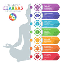 Load image into Gallery viewer, Silver Round Chakra Necklaces